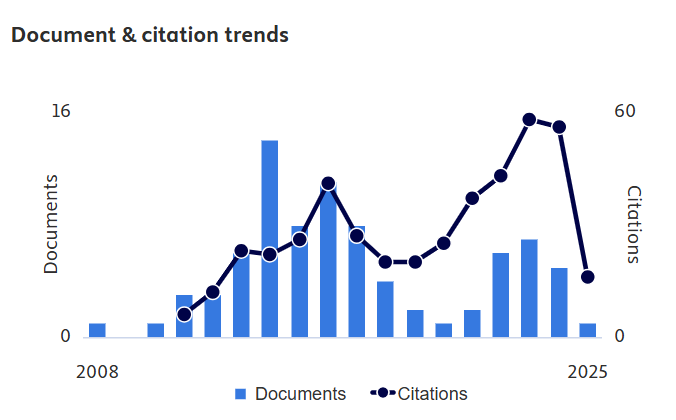  Mohana Sundaram Muthuvalu